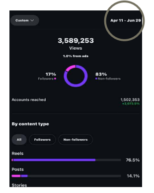 Analytics results screenshot 2